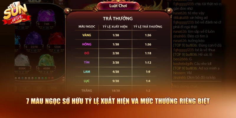 7 màu ngọc sở hữu tỷ lệ xuất hiện và mức thưởng riêng biệt